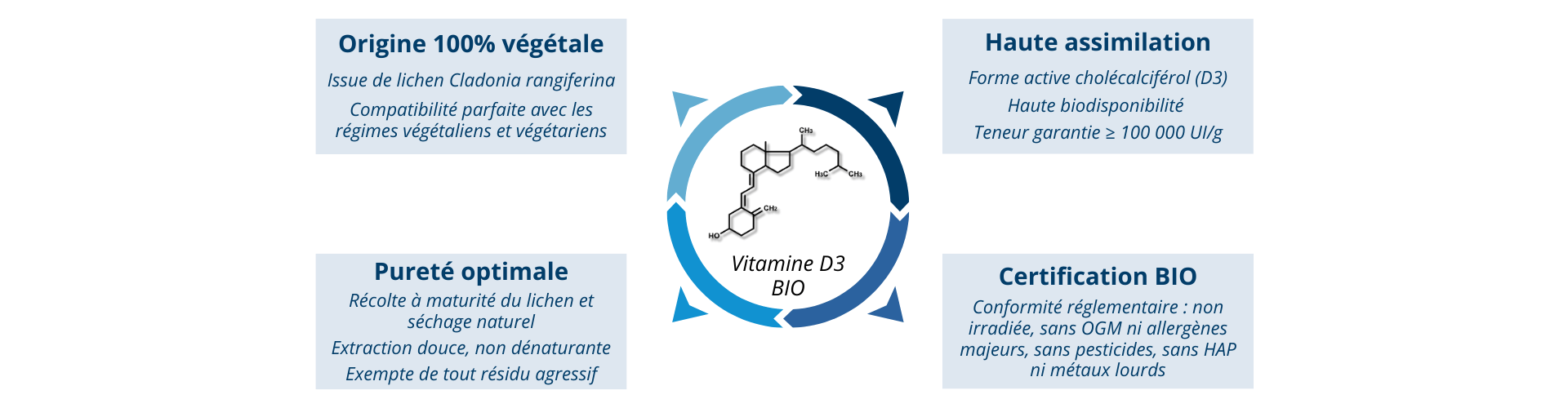 Les atouts de la Vitamine D3 issue de lichen BIO